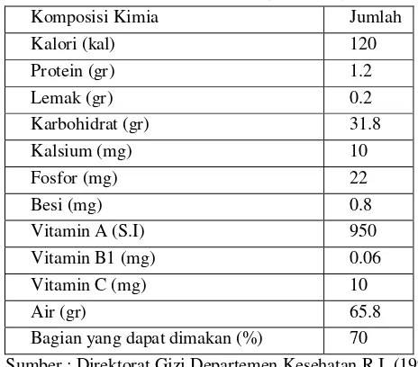 Tabel 3. Komposisi Kimia Pisang Per 100 g Bahan 