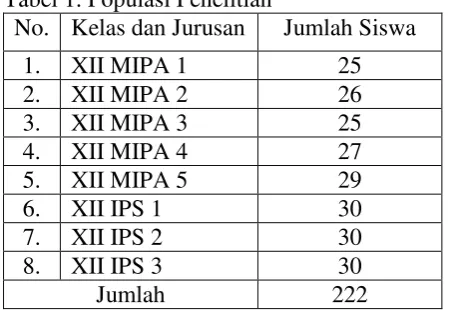 Tabel 1. Populasi Penelitian 
