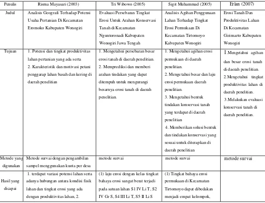 Tabel 1.2. Perbandingan Penelitian Penulis dengan Penelitian Sebelumnya 