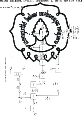 Gambar 1.5   Diagram Blok Proses Pembuatan Natrium Nitratcommit to user 