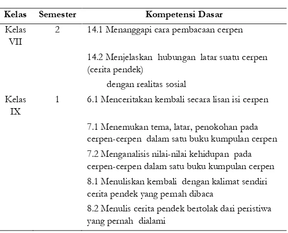 Tabel 3. Pemetaan KD pada pelajaran Bahasa 