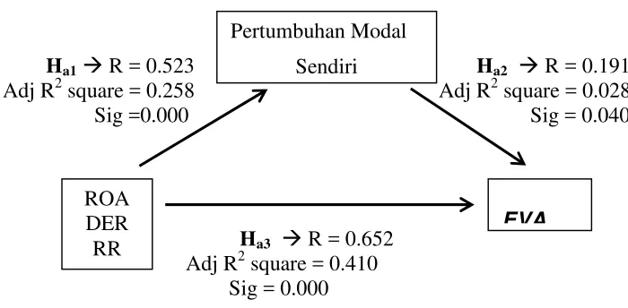 Tabel IV.16 Hasil Uji t Model Regresi 3 