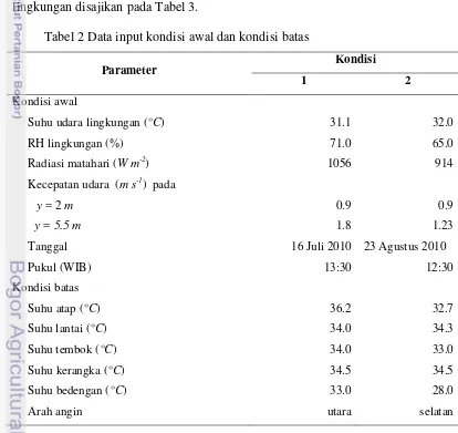Tabel 2 Data input kondisi awal dan kondisi batas 