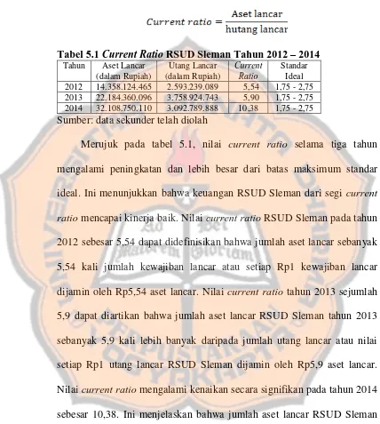Tabel 5.1 Current Ratio RSUD Sleman Tahun 2012 – 2014 Current 