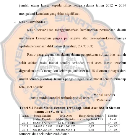 Tabel 5.2 Rasio Modal Sendiri Terhadap Total Aset RSUD Sleman  Tahun 2012 – 2014 