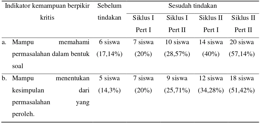 Tabel 1 
