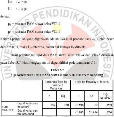 Uji Kesetaraan Data PAM Siswa Kelas VIII SMPN 9 Bandung Tabel 3.7  