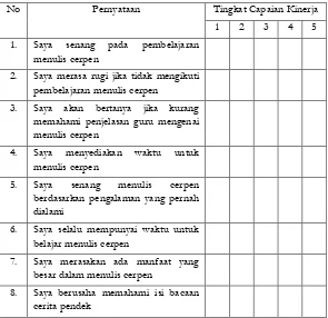 Tabel 2. Contoh Pertanyaan Angket Penilaian Ranah 
