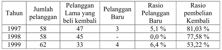 Tabel IV. 6.