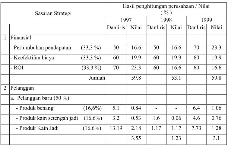 Tabel IV. 15