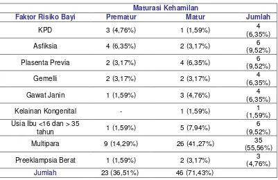 Tabel 5. Hasil Terapi Bayi Ikterus Neonatorum 