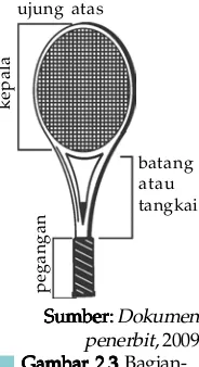 Gambar 2.Gambar 2.Gambar 2.33333 Bagian-Gambar 2.Gambar 2.