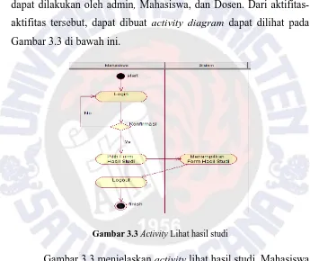 Gambar 3.3 menjelaskan activity lihat hasil studi. Mahasiswa 