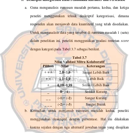 Tabel 3.7 Nilai Validasi Mitra Kolaboratif 