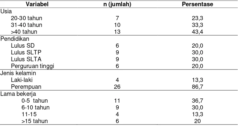 Tabel 1. Distribusi Karakteristik Umum 