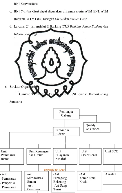 Gambar 3.1 Struktur Organisasi PT. BNI Syariah KantorCabang 