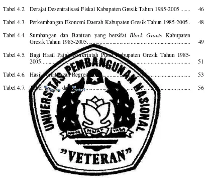 Tabel 4.2. Derajat Desentralisasi Fiskal Kabupaten Gresik Tahun 1985-2005 .......  