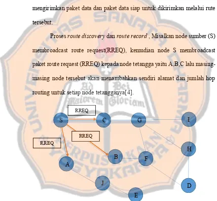 Gambar 2.3.1 Source node membroadcast jalur ke tetangga terdekat 