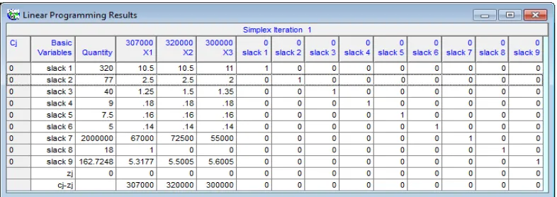 Tabel 3.13 Solusi Bagian A dari Hasil Iterasi dengan menggunakan Software    QM    