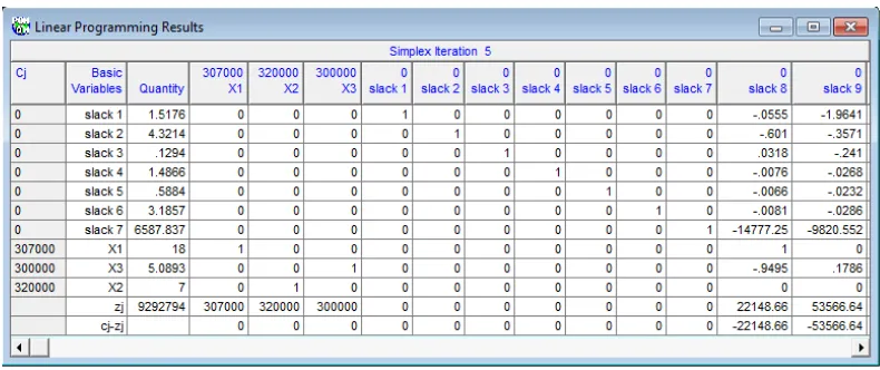 Tabel 3.25 Iterasi 5 Bagian    dengan Menggunakan Software QM 