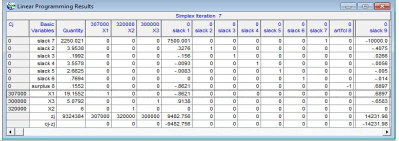 Tabel 3.31 Iterasi 7 Bagian    dengan menggunakan Software QM 