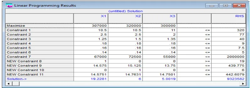 Tabel 3.32 Iterasi 1 Bagian    dengan Menggunakan Software QM 