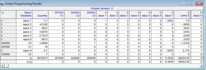 Tabel 3.34 Iterasi 6 Bagian    dengan Menggunakan Software QM 
