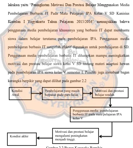 Gambar 2.2 Bagan Kerangka Berpikir 