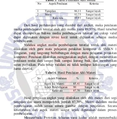 Tabel 5. Hasil Penilaian Ahli Media 