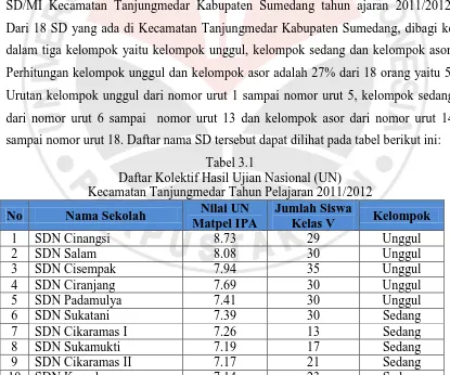 Tabel 3.1 Daftar Kolektif Hasil Ujian Nasional (UN) 