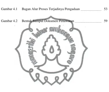 Gambar 4.1     Bagan Alur Proses Terjadinya Pengadaan  