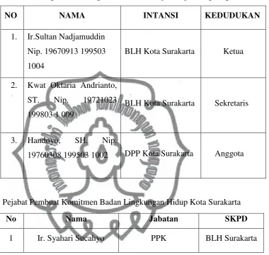 Tabel 4.2 Panitia pengadaan barang uji sample lingkungan 