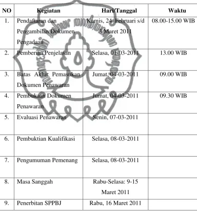 Tabel 4.3 Jadwal pengadaan  peralatan uji sample lingkungan 