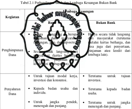 Tabel 2.1 Perbandingan Bank dan Lembaga Keuangan Bukan Bank 