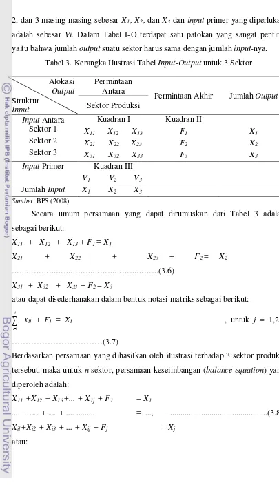 Tabel 3. Kerangka Ilustrasi Tabel Input-Output untuk 3 Sektor 