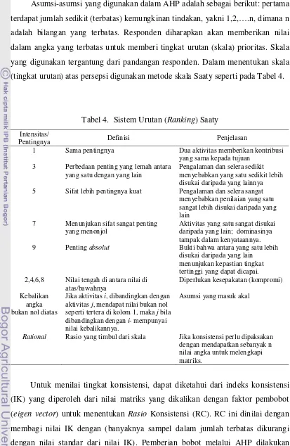 Tabel 4.  Sistem Urutan (Ranking) Saaty 
