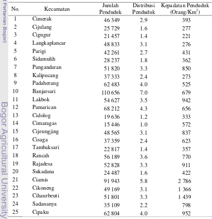 Tabel 9. Jumlah, Persentase dan Kepadatan Penduduk Kabupaten Ciamis Per 