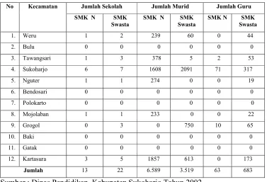 Tabel 7. Banyaknya Sekolah, Murid dan Guru SMK Negeri dan SMK Swasta di Kabupaten Sukoharjo Tahun 2002.
