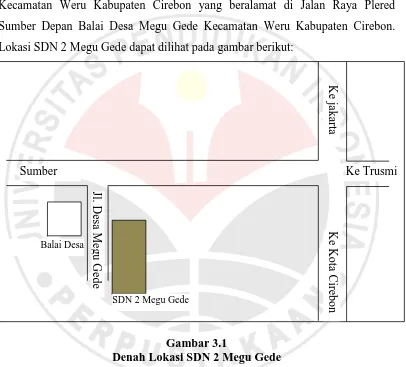 Gambar 3.1 Denah Lokasi SDN 2 Megu Gede 