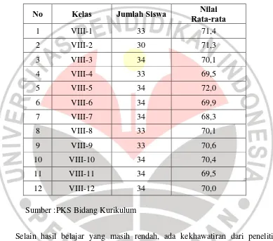 Tabel . 1. 1.Data Nilai Materi Kondisi Fisik Wilayah Indonesia Pada Semester Ganjil 2011/2012 