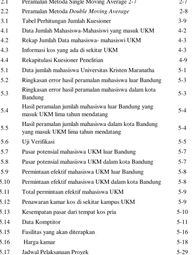 Tabel Perhitungan Jumlah Kuesioner