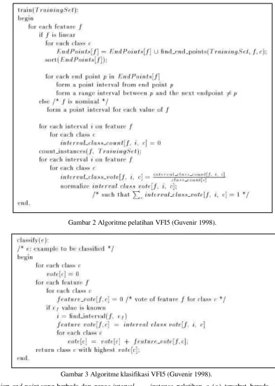 Gambar 2 Algoritme pelatihan VFI5 (Guvenir 1998). 