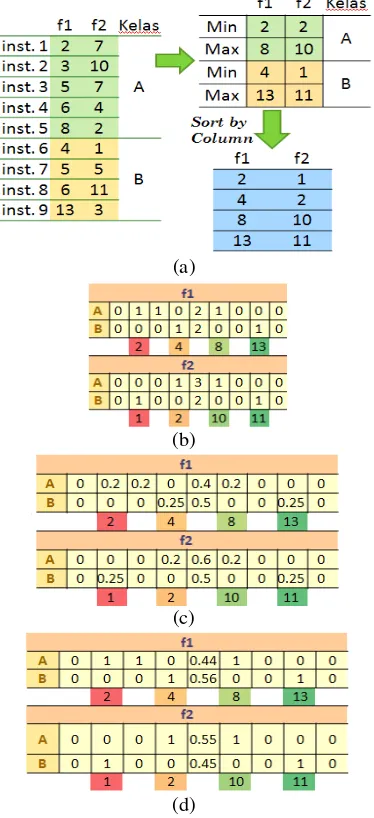 Gambar 4. Pada Gambar 4(a) diketahui ada 