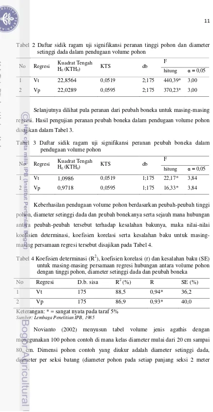 Tabel 2 Daftar sidik ragam uji signifikansi peranan tinggi pohon dan diameter setinggi dada dalam pendugaan volume pohon 