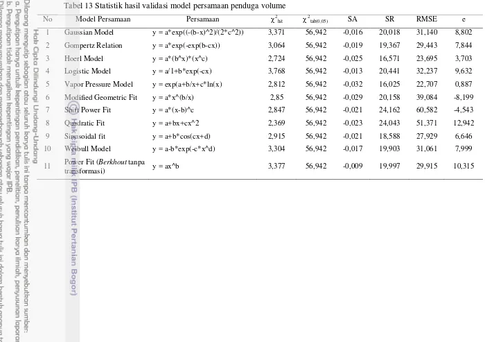 Tabel 13 Statistik hasil validasi model persamaan penduga volume 
