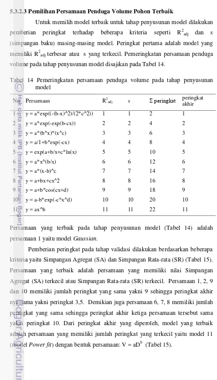 Tabel 14 Pemeringkatan persamaan penduga volume pada tahap penyusunan       