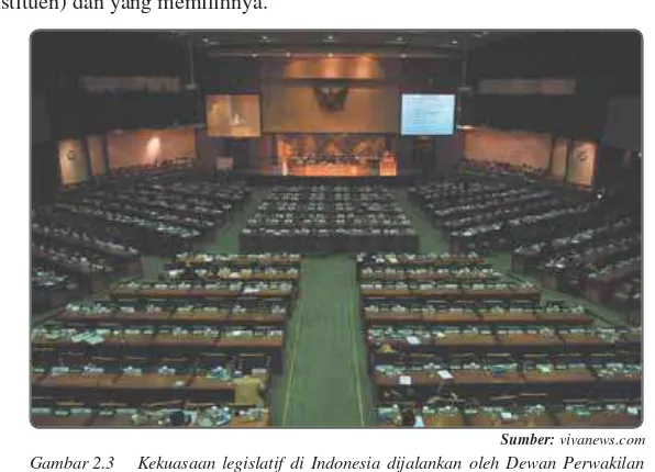 Gambar 2.3 Kekuasaan legislatif di Indonesia dijalankan oleh Dewan Perwakilan 