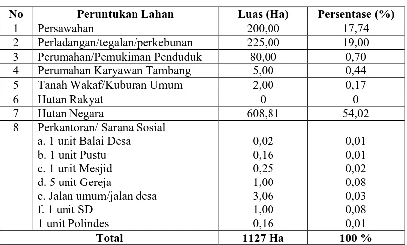 Tabel 6 