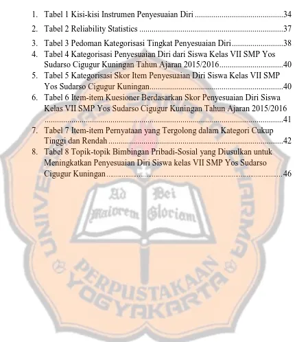 Tabel 4 Kategorisasi Penyesuaian Diri dari Siswa Kelas VII SMP Yos Sudarso Cigugur Kuningan Tahun Ajaran 2015/2016 ..............................