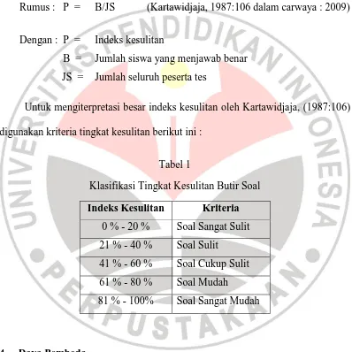 Tabel 1 Klasifikasi Tingkat Kesulitan Butir Soal 